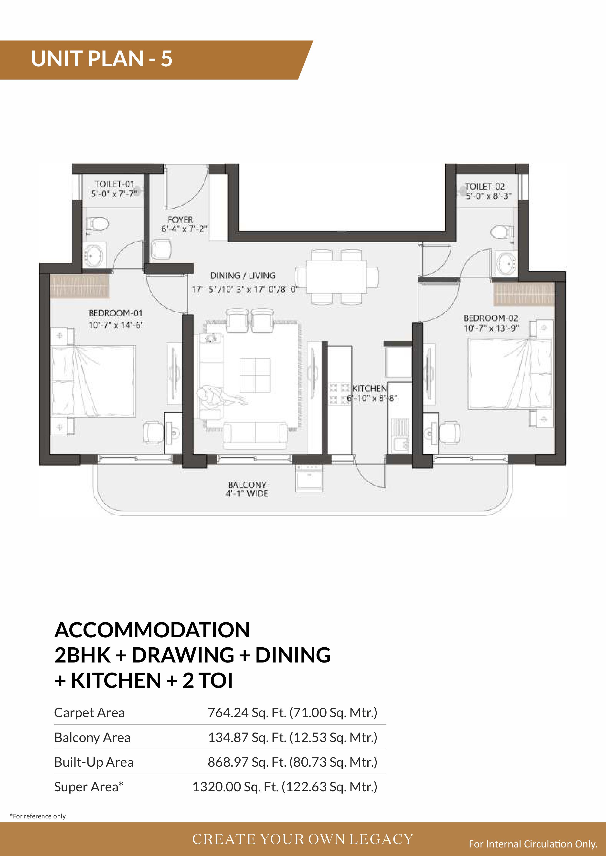 latest property
